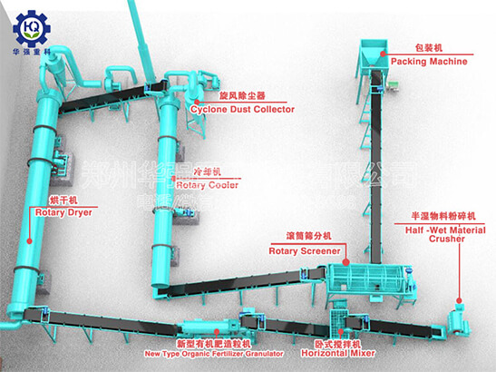 鵝糞可以做有機肥嗎？需要哪些設備