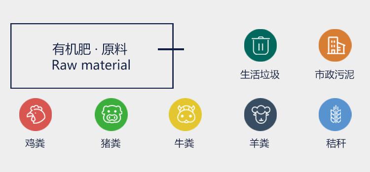 在建設(shè)有機(jī)肥廠之前要做哪些工作？